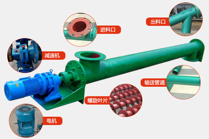 ls螺旋輸送機結(jié)構(gòu)圖展示：進料口，出料口，振動電機，減速機，螺旋管道，螺旋葉片等組成