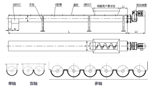 WLS無軸螺旋輸送機內(nèi)部結構圖，無軸螺旋體分單/雙/多軸。