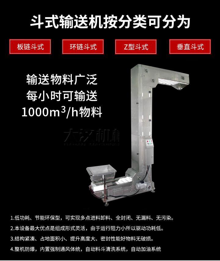 Z型輸送機(jī)優(yōu)勢(shì)：1，可實(shí)現(xiàn)多點(diǎn)進(jìn)料卸料，全封閉，無(wú)漏料，無(wú)污染。2，組成形式靈活，由于運(yùn)行阻力小所以驅(qū)動(dòng)功耗低。3，結(jié)構(gòu)緊湊，占地面積小，提升高度大，密封性能好物料無(wú)破損。